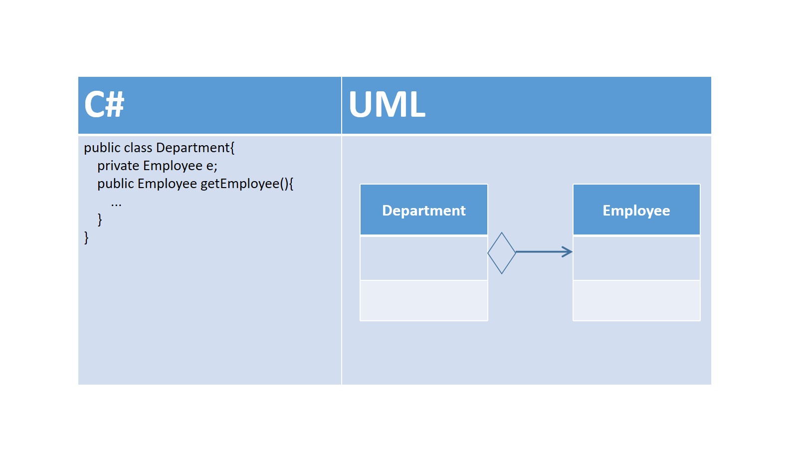 UML图